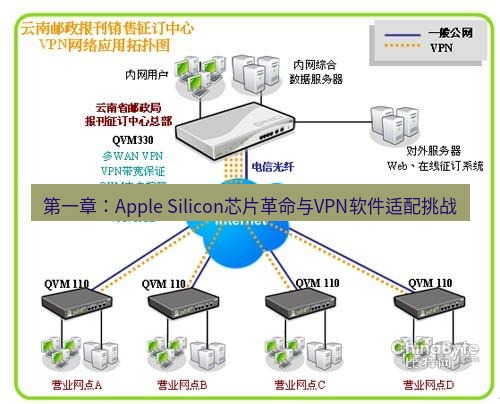 快连VPN 第一章：Apple Silicon芯片革命与VPN软件适配挑战