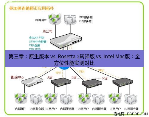 快连VPN 第三章：原生版本 vs. Rosetta 2转译版 vs. Intel Mac版：全方位性能实测对比