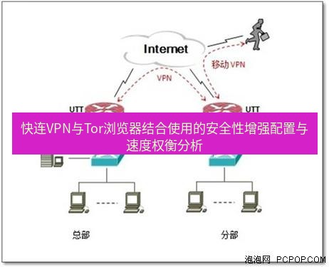 快连VPN 快连VPN与Tor浏览器结合使用的安全性增强配置与速度权衡分析