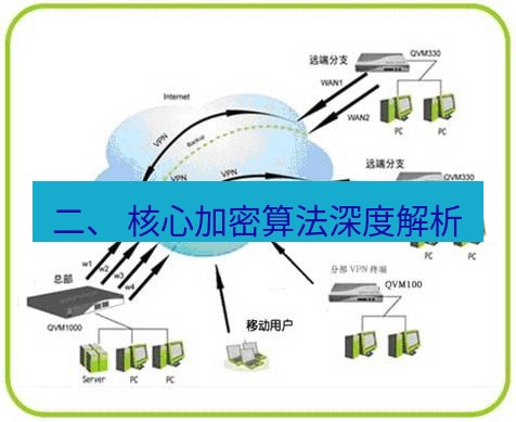 快连VPN 二、 核心加密算法深度解析