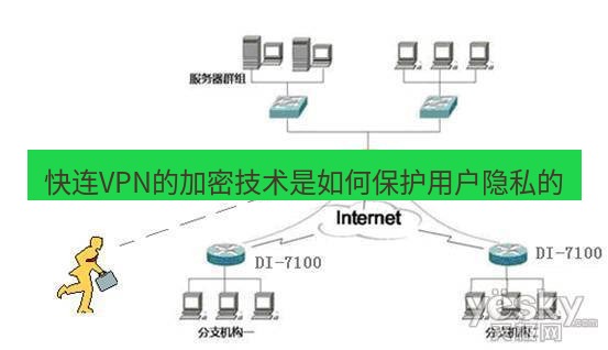 快连VPN 快连VPN的加密技术是如何保护用户隐私的