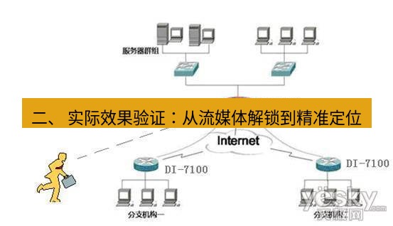 快连VPN 二、 实际效果验证：从流媒体解锁到精准定位