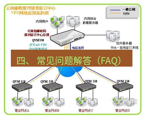 快连VPN 四、 常见问题解答（FAQ）