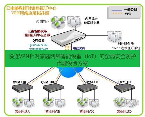 快连VPN 快连VPN针对家庭网络智能设备（IoT）的全局安全防护代理设置方案