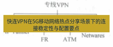 快连VPN 快连VPN在5G移动网络热点分享场景下的连接稳定性与配置要点