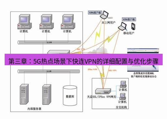 快连VPN 第三章：5G热点场景下快连VPN的详细配置与优化步骤