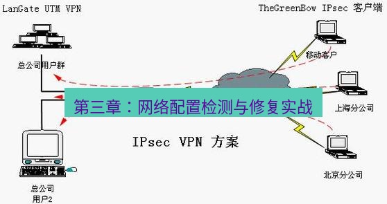 快连VPN 第三章：网络配置检测与修复实战