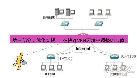 快连VPN 第三部分：优化实践——在快连VPN环境中调整MTU值